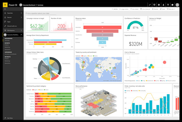Microsoft PowerBI